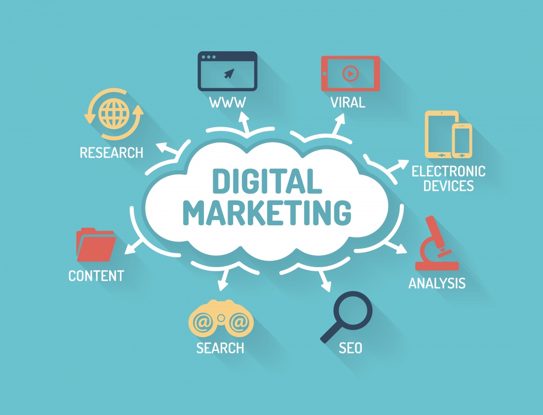 Digital marketing services in El Paso Texas